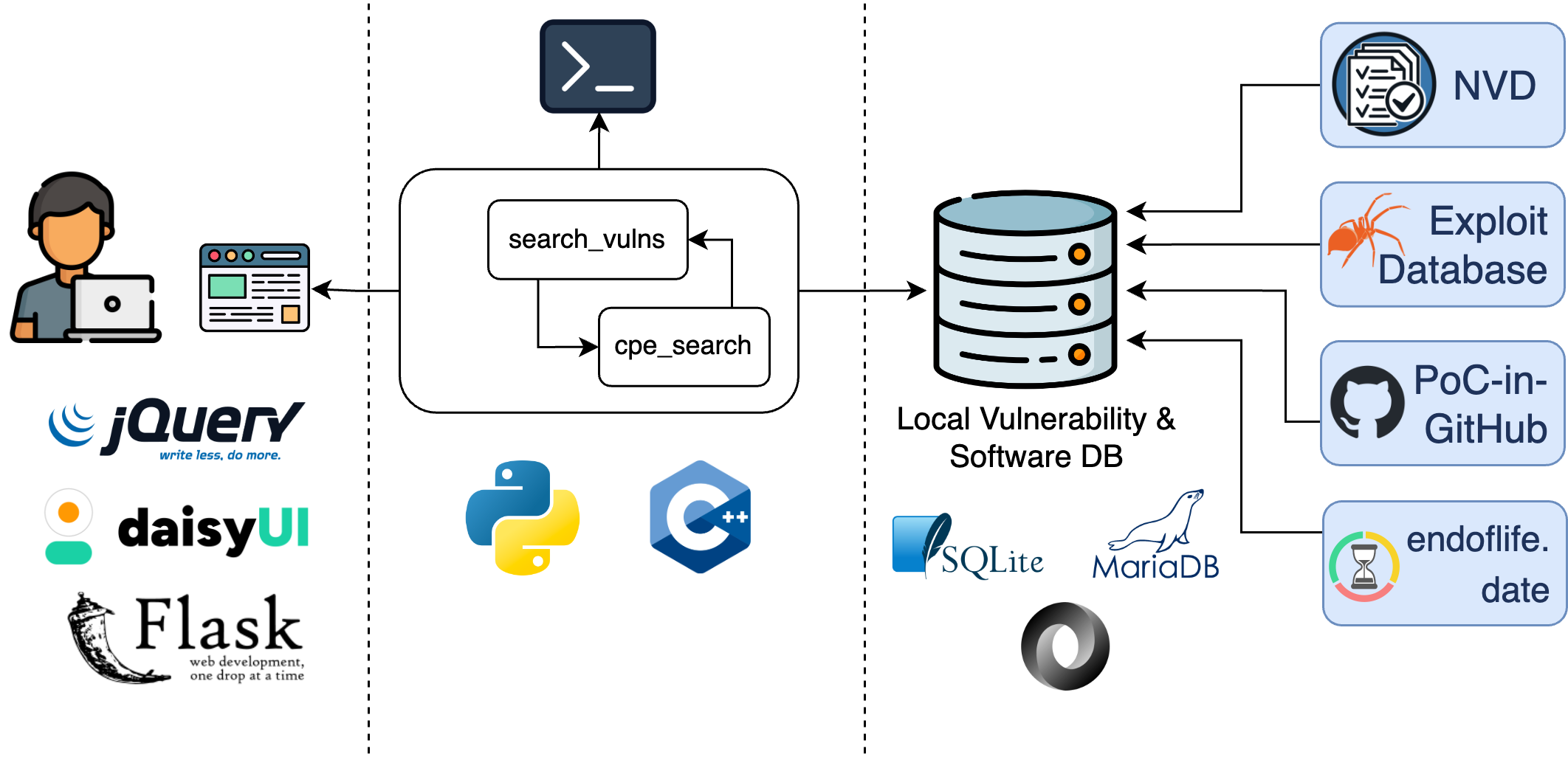 search_vulns_architecture