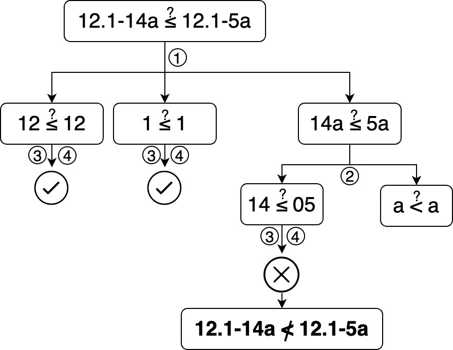 search_vulns_architecture